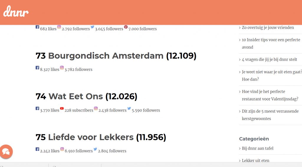 Foodinfluencer van de derde categorie