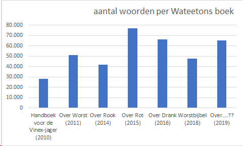 Wordt u steeds breedsprakiger meneer, of ligt dat aan mij?