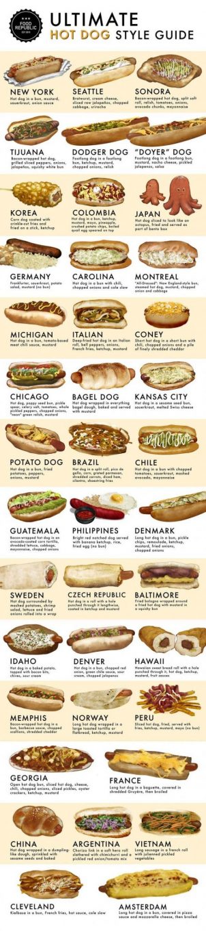 how the world eats hotdog